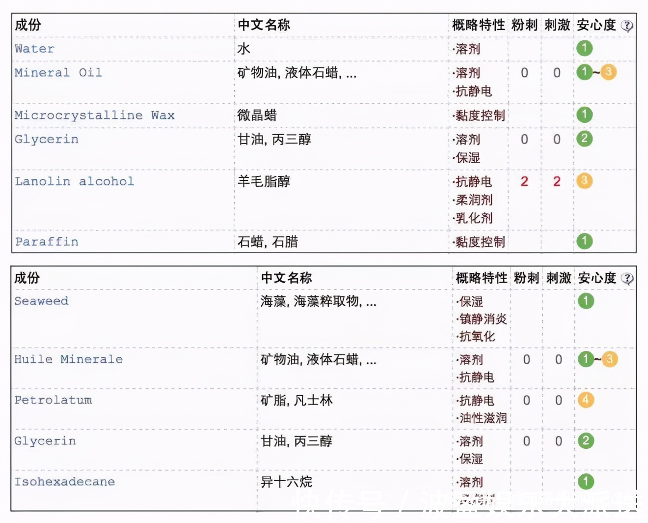 高姿 逛超市时看到这些护肤好物，建议多买几瓶，虽然不贵，但真心好用