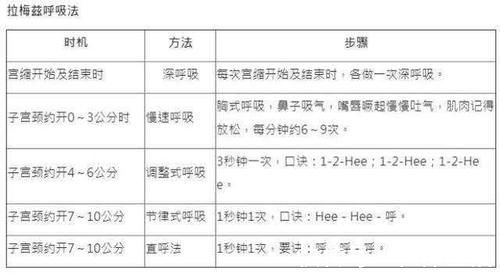 分娩|分娩时“开十指”到底开多大?看完这张图后,网友:妈妈太伟大了