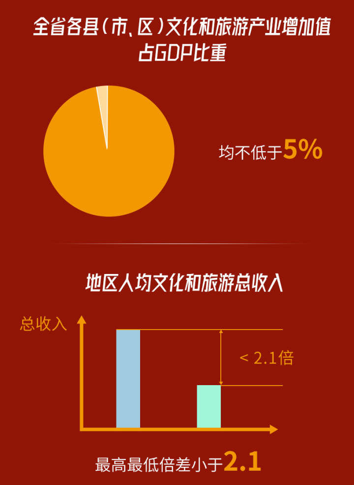 牵引性|一图读懂丨共同富裕示范区建设 浙江文旅“浙”样干