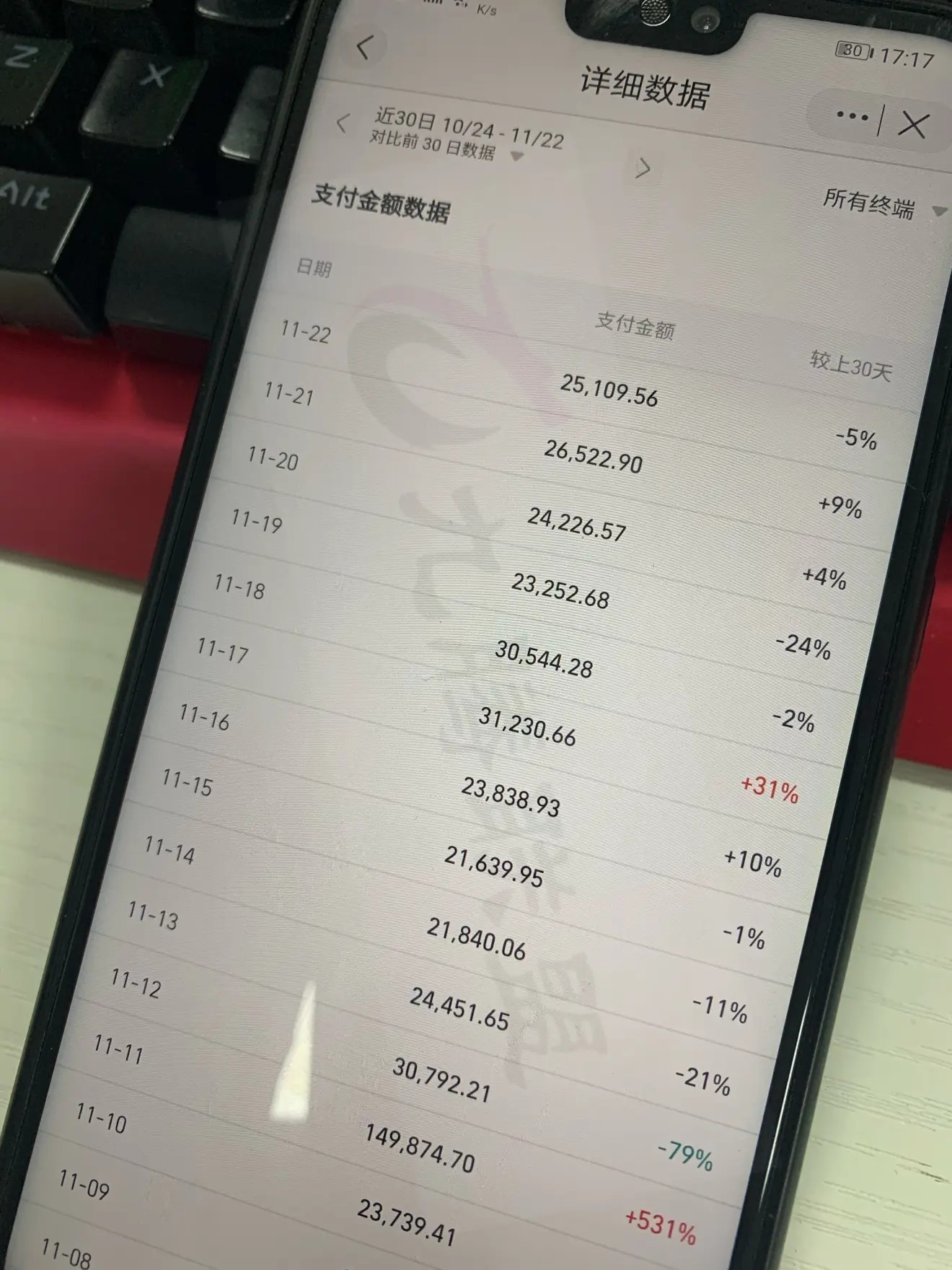 事半功倍|无货源店群平台选好很重要!学会借力,才能事半功倍