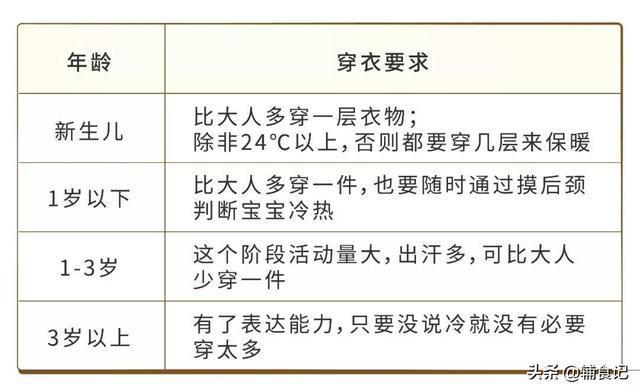 玉米粒|秋季给孩子穿衣,记住这4个“穿衣法则”,感冒生病少一半