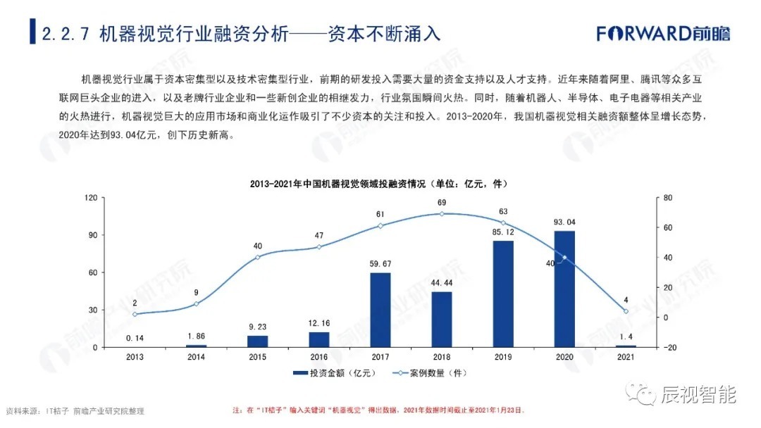 报告|【辰视分享】2021年中国机器视觉市场研究报告