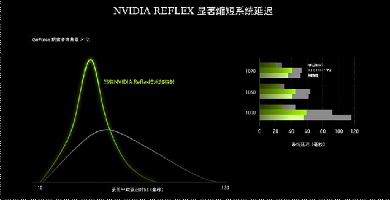 geforce|开启光追横扫主流游戏！AX电竞叛客RTX3050显卡评测