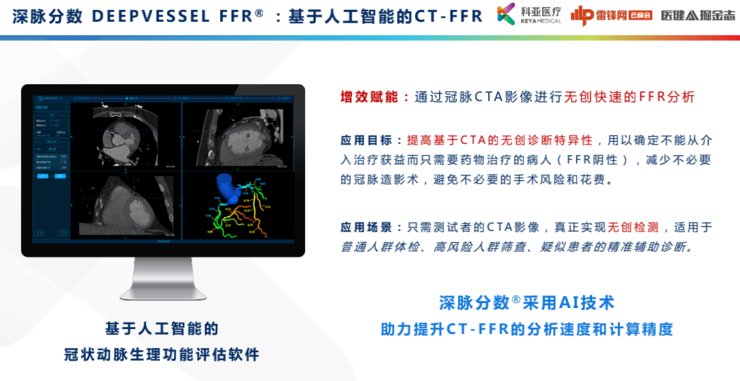 功能学|科亚医疗曹坤琳：合规认证、数据集建设，医疗AI首证背后的经验全盘点