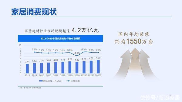 家具|2022中国家居消费者口碑蓝皮书