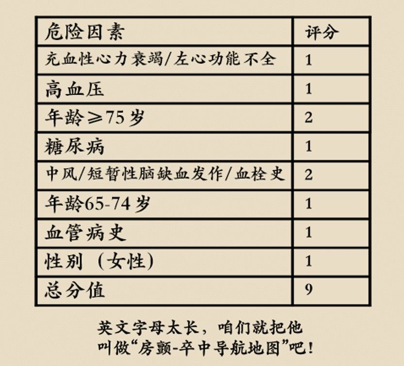 先兆|经常心慌竟是脑梗先兆？有这些高危因素的人一定要注意！