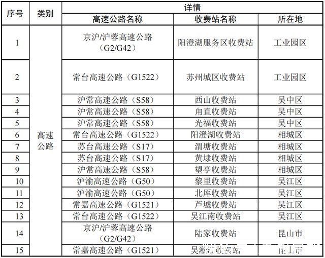 苏州疫情累计报告“11+4”！无锡发现2例无症状感染者|一文读懂 | 无症状感染者