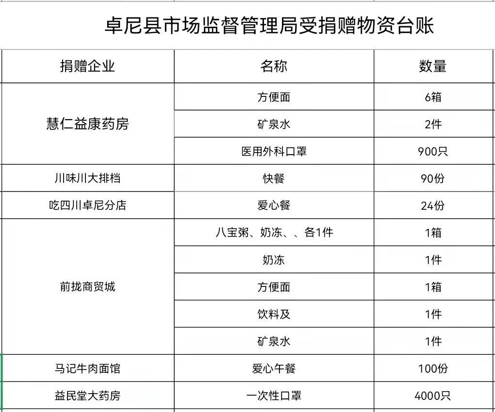 防控|【爱心捐赠 助力战“疫”】暖心企业捐赠物资 助力疫情防控 ?（三）