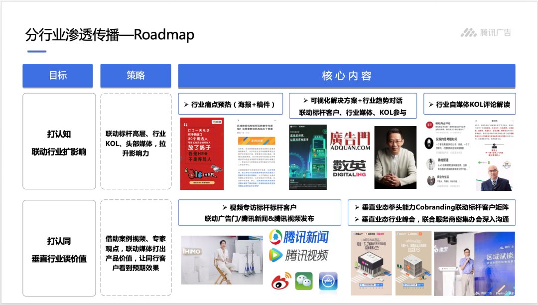 roi|ToB品牌营销之分行业渗透