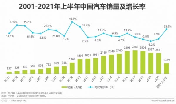 法规|中国智能驾驶行业研究报告发布 今年销量或与去年持平