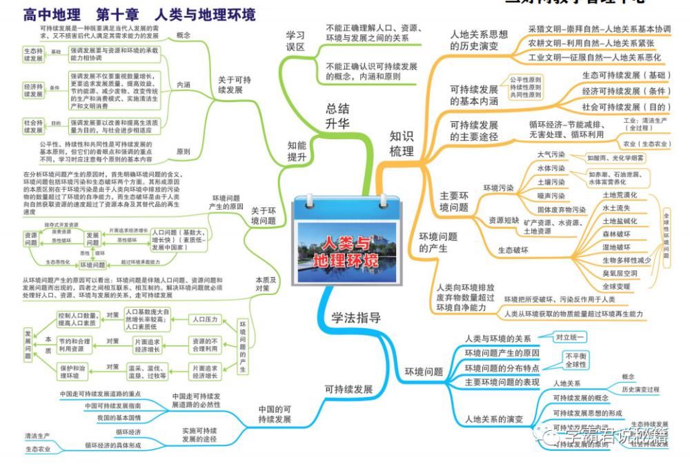 打印|高中地理思维图汇总，3年考点一文囊括，打印记牢冲刺高分！高清可打印