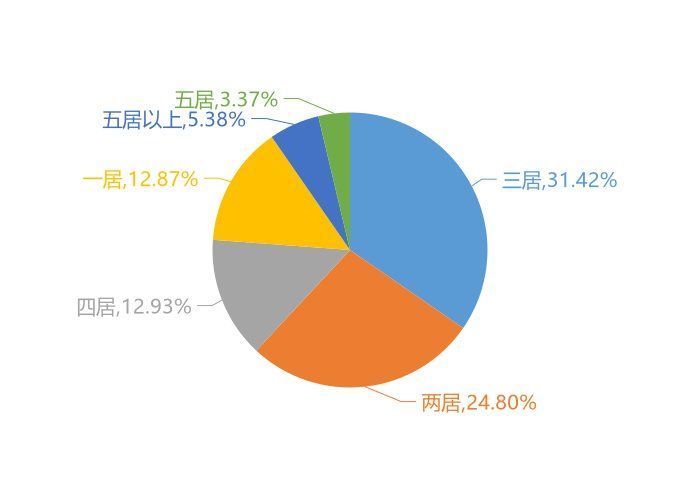 碧桂园|「月报」9月太原新房用户关注度大数据报告 热盘TOP10出炉