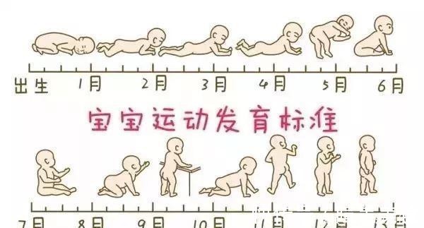 宝宝|宝宝走路早晚跟智力有关?最佳学步是这个月龄,走太早反“坑娃”