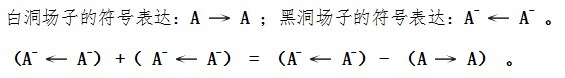 揭秘 大一统揭秘：两黑洞合并中的加减法——引力波的产生机制