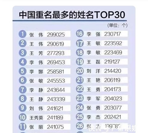 黄帝|我国同名同姓最多的5个名字,第一多达29万人,你身边有熟悉的吗