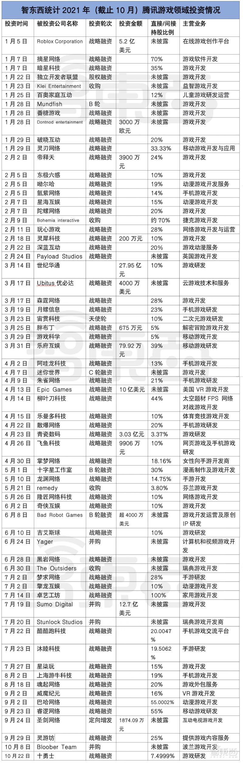 百度|BAT“屠版”元宇宙！重金投资、招兵买马、大搞基建造硬件