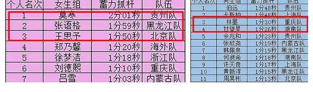 《超新星》剪輯大法好 有人被弱化有人被強化 說好的體育精神呢？