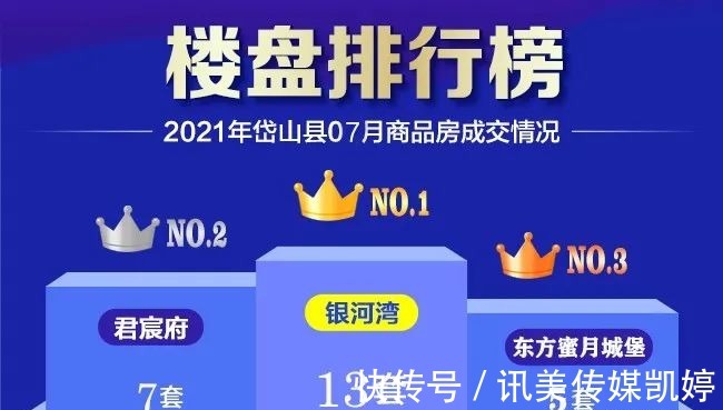 住宅|岱山县2021年7月商品房成交排行榜