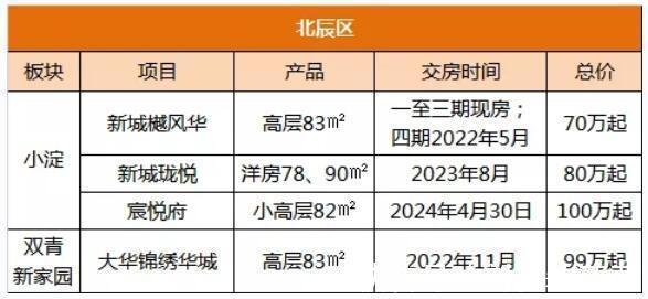 小高层|在天津,100万已是一笔巨款,能买哪