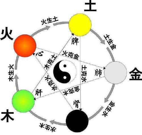 你最想知道的中医治疗原则 五行 相克 母子相生 都在这里 快资讯