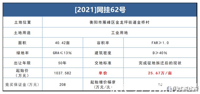 工作日|2940万!雁峰区115亩地块挂牌出让