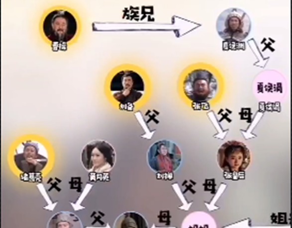 不愧|你不知道的诸葛亮,家族关系盘根错节,不愧三国第一家族