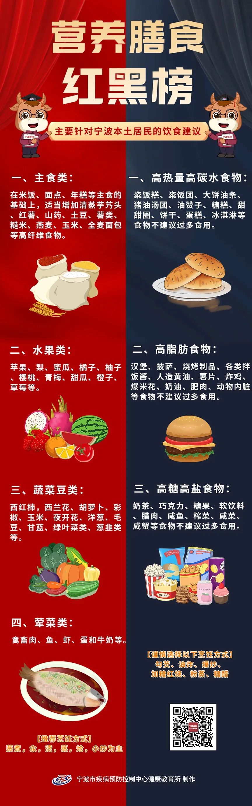 营养膳食指南|疫情期间怎么吃？权威营养膳食指南快收好