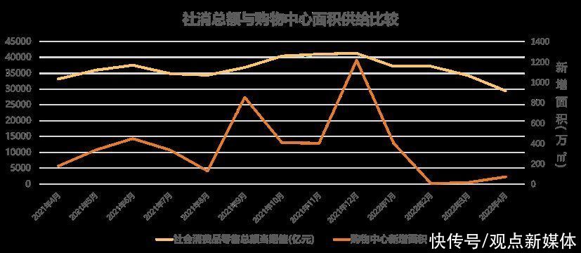 2022五月购物中心市场与发展报告|紧缩时代 | 万象城