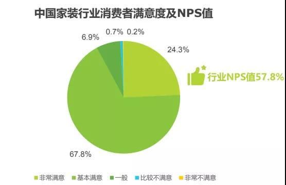 陈炜|滴滴的司机、美团的骑手和爱空间的家装师傅