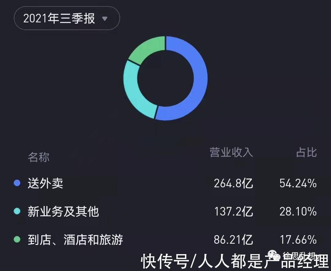 流量|抖音入局本地生活，做得起来吗？