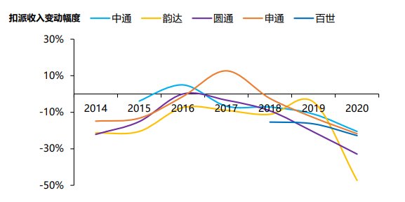 通达系|极兔的一场价格战，把快递行业拖进了泥潭