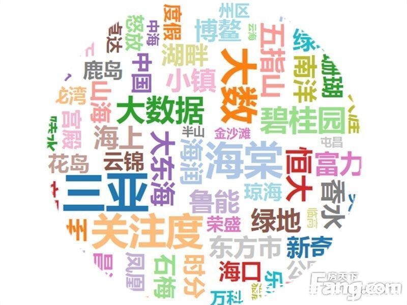 大都会|12月三亚新房用户关注度大数据报告