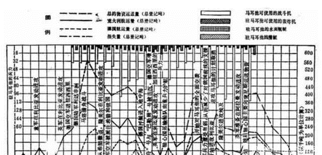 马耳他骑士团|北非的决胜点在哪？不是埃及的开罗，而是地中海的马耳他岛
