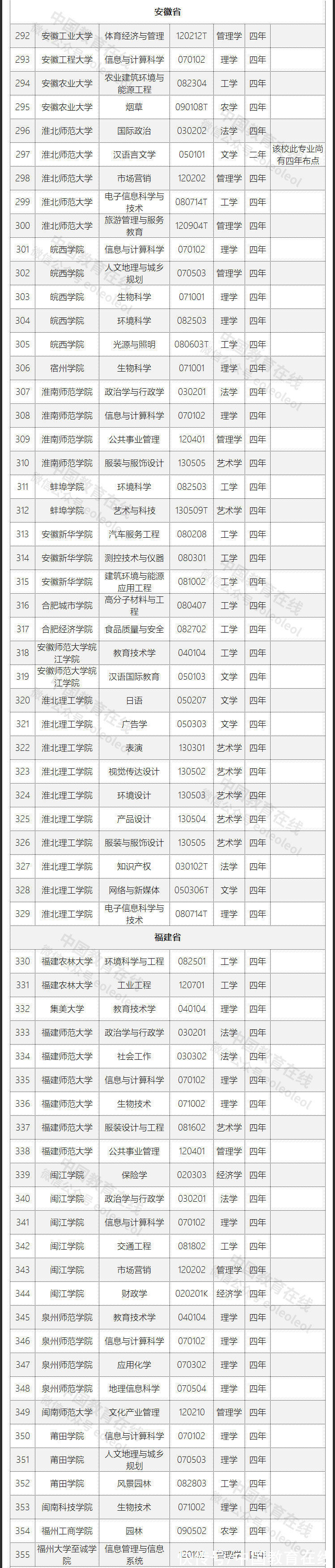 广播电视学|教育部撤销804个本科专业