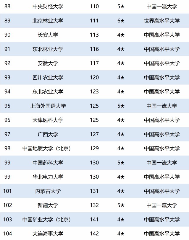 最新榜单，全国211大学排名，快看看你心仪的大学上榜了没