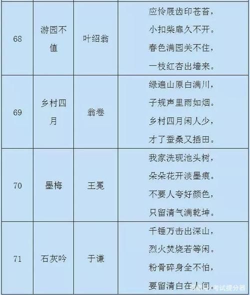 小学语文：1-6年级重点古诗（75首），家长替孩子存下，寒假背