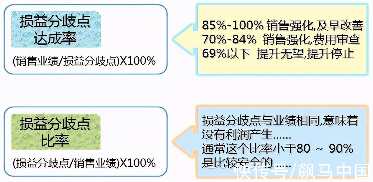 商铺|商业地产如何进行精细化运营？