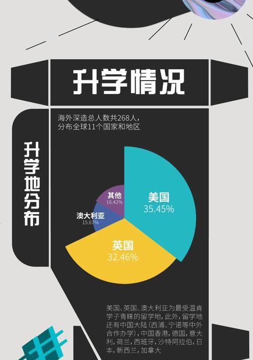 温州肯恩大学2020届毕业生就业报告出炉，平均月薪达6890元～