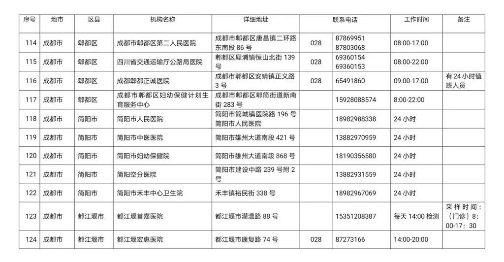 川观|最新！四川省新冠病毒核酸检测医疗机构名单公布