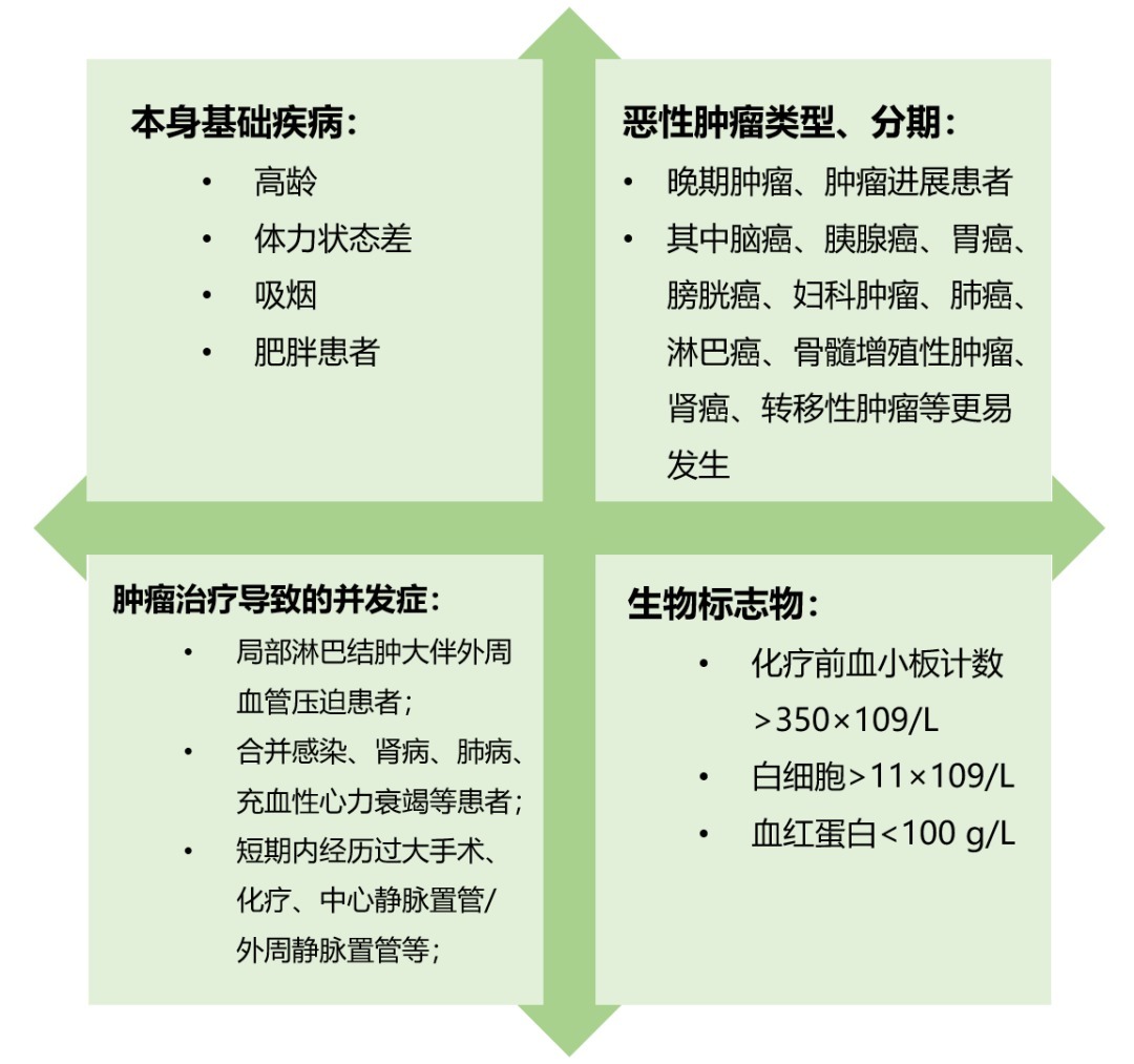 康爱管家|加速癌症患者死亡并不总是癌细胞,肺癌患者也需要“活血化瘀”!