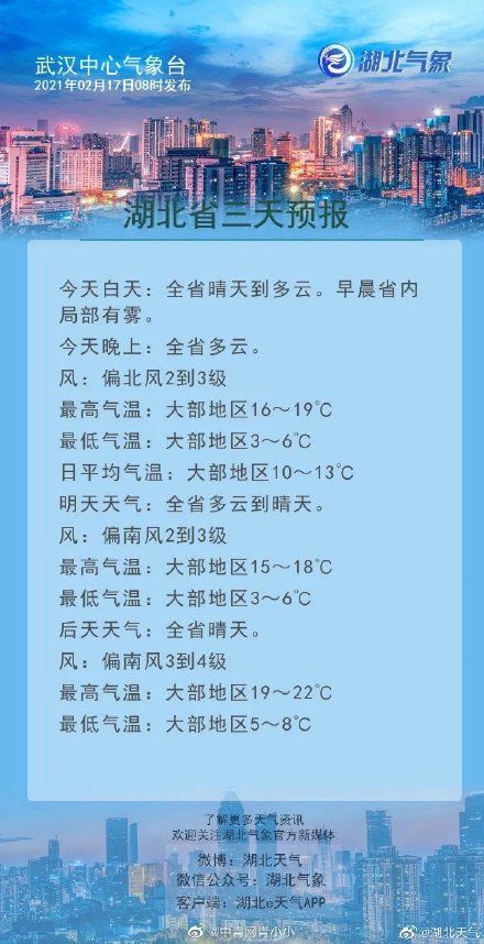 提前入春，武大樱花开了！