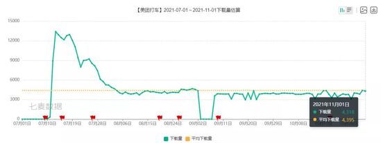 合规|美团打车“偷家”滴滴