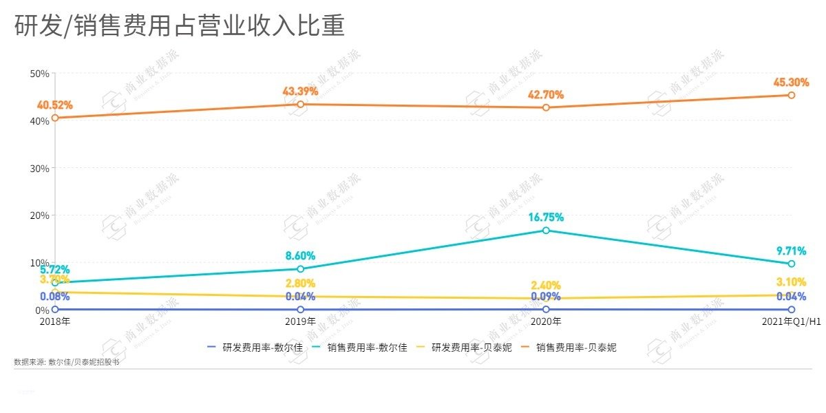 护肤品 一张医美面膜的十亿掘金路