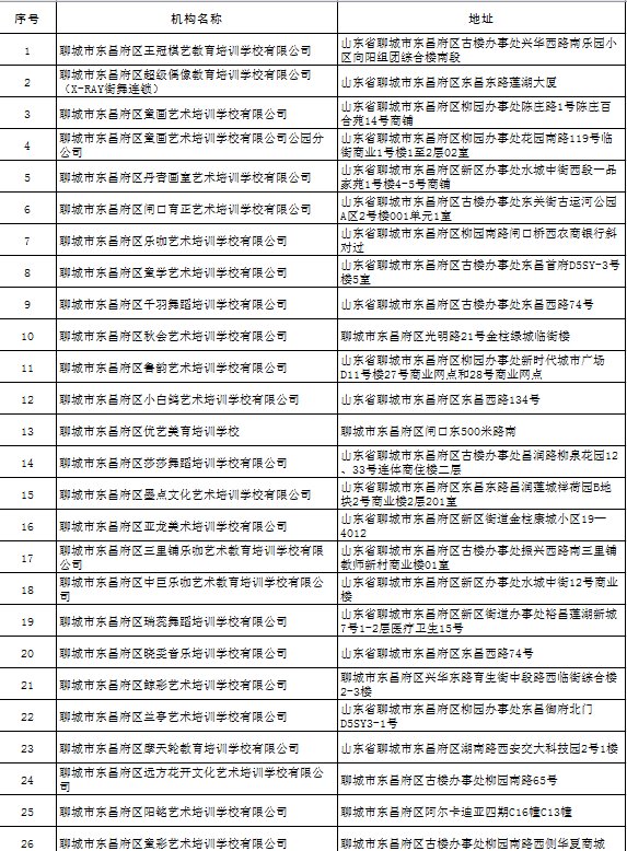 风险保证金|101家！东昌府区缴纳风险保证金校外培训机构名单更新