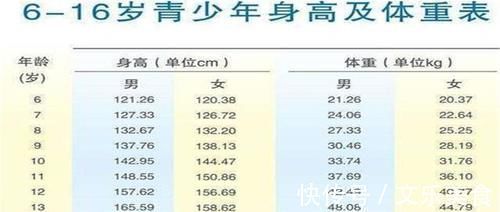 维生素d|孩子“骨线闭合”前,会有三个信号,父母及时补救还能长