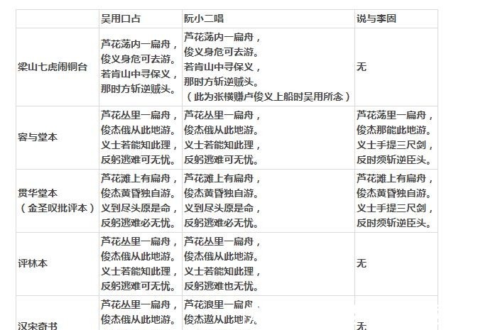 水浒@水浒最离奇疑案?此人地位堪比宋江,却遭吴用陷害,背后疑点重重
