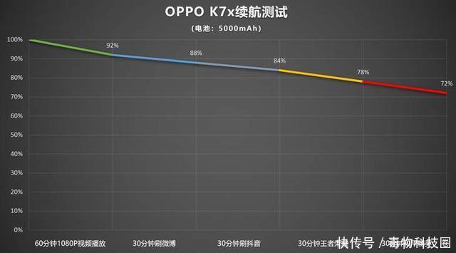 价格|69万5G基站加持，多款千元5G手机助力！网友：真要普及了