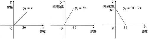 一道充满歧义的思维题，全网唯一刁钻分析