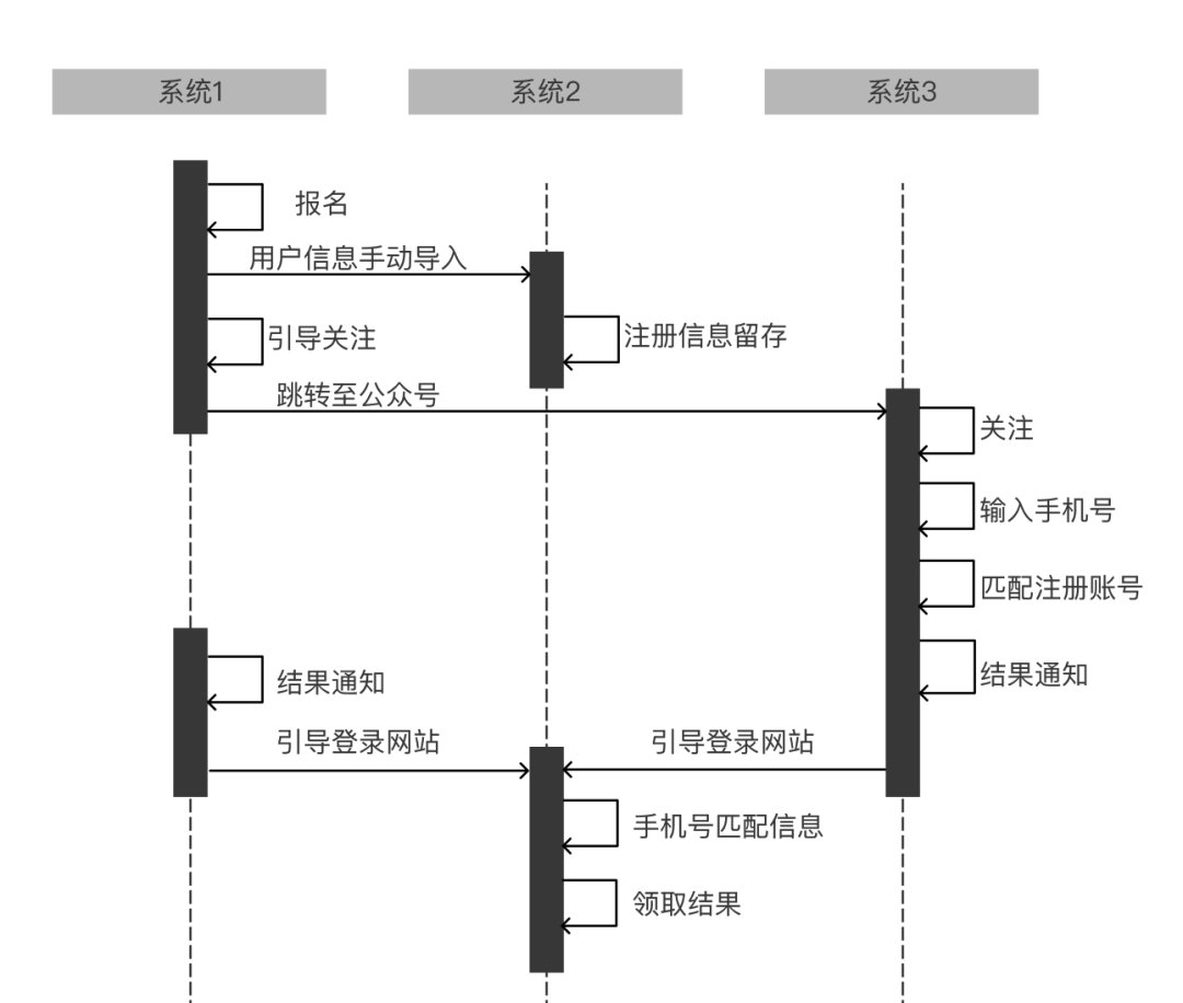 产品|探索中前行：一个设计师做产品的浅显心得