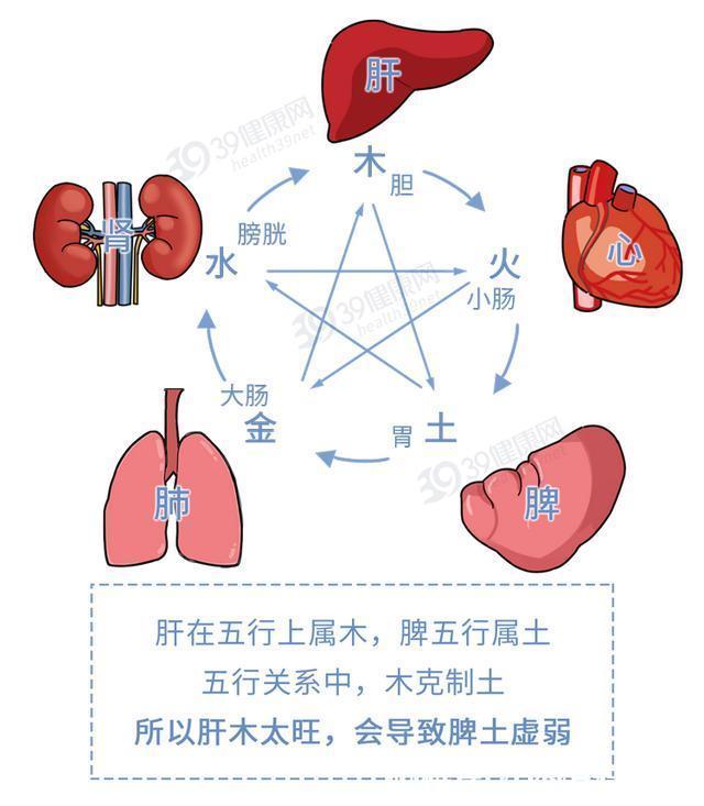 四神汤|中医：肝火旺的人，通常有4个异常表现！灭肝火，从3个方面下手
